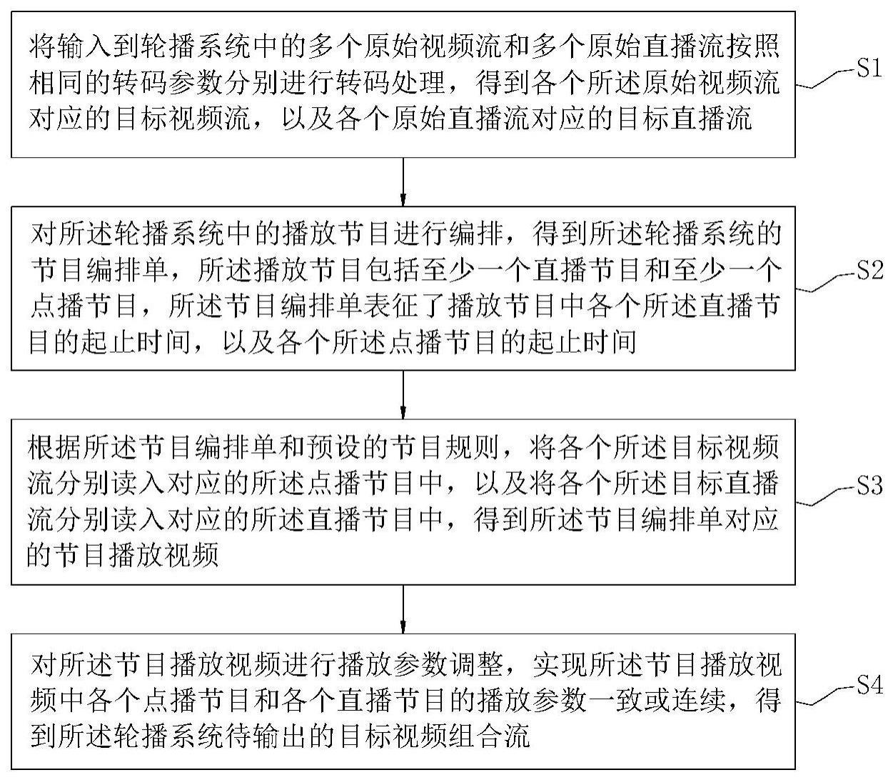 在轮播节目中无缝插入直播流的方法与流程