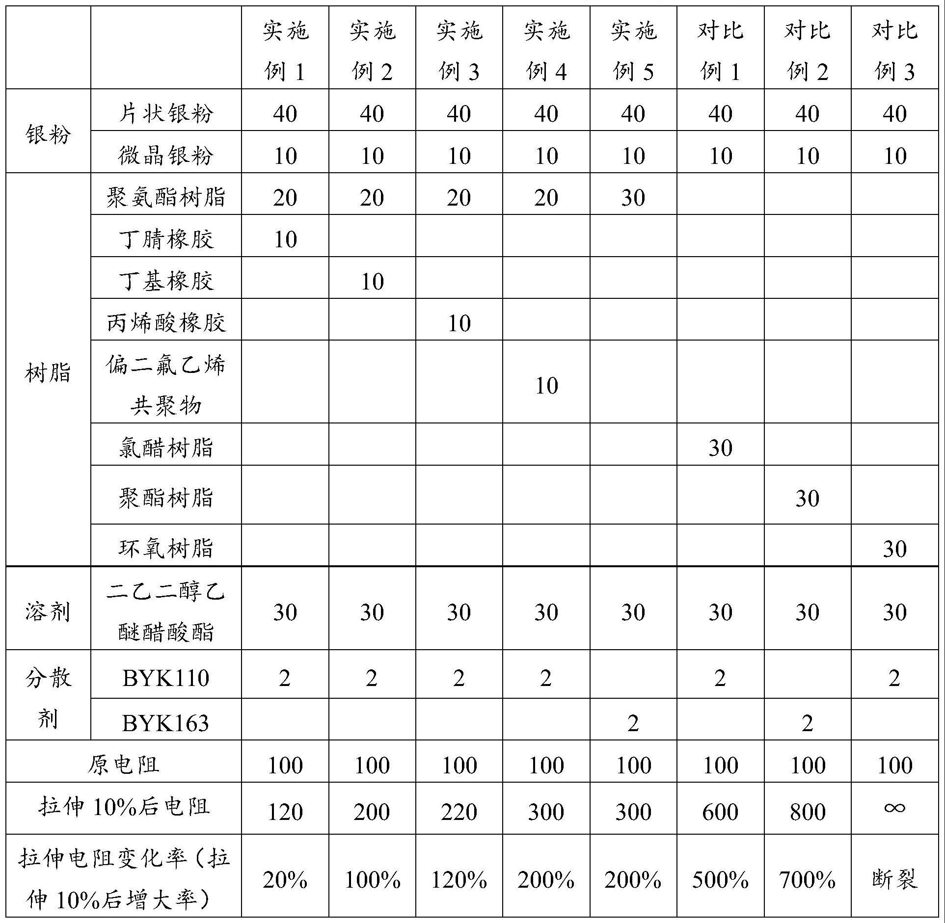 一种适用于可拉伸发热膜的导电银浆及其制备方法与流程