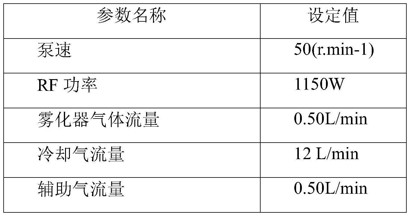 一种测定连铸保护渣中多组分元素的的制作方法