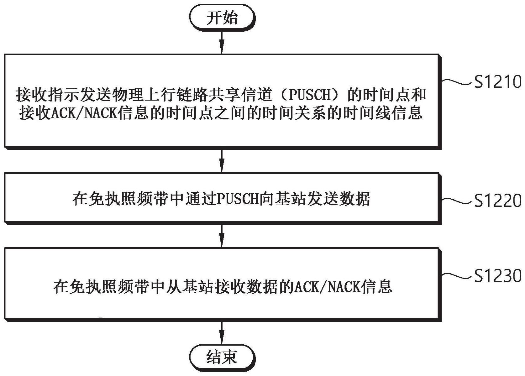 终端在免执照频带中发送数据的方法和使用该方法的装置与流程