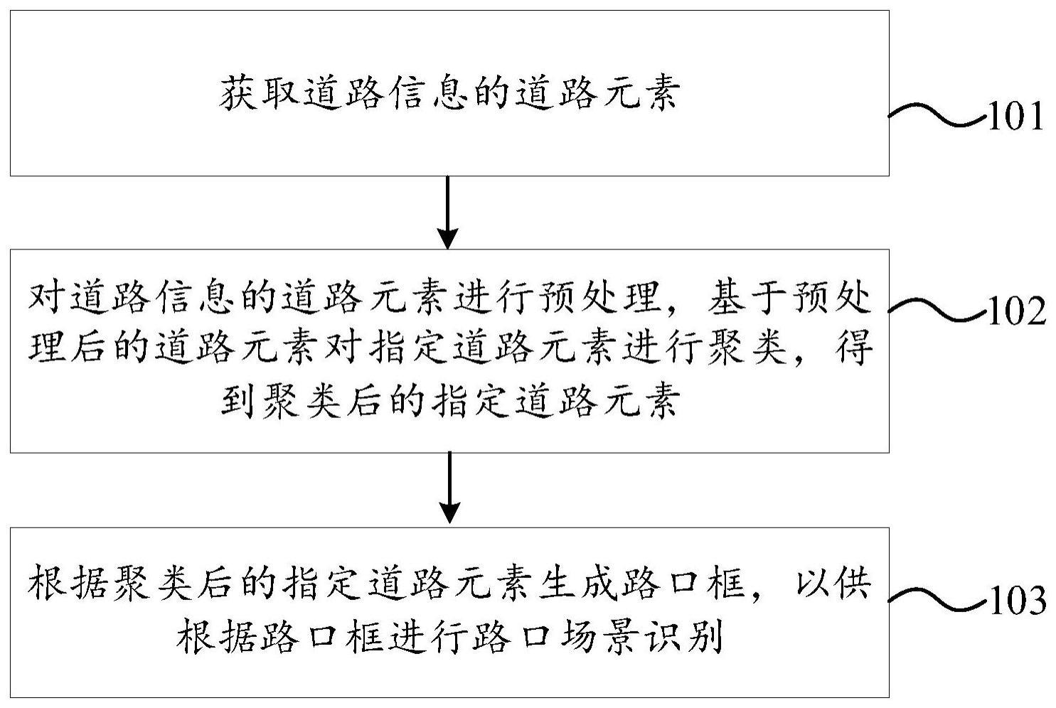 路口场景识别方法与流程