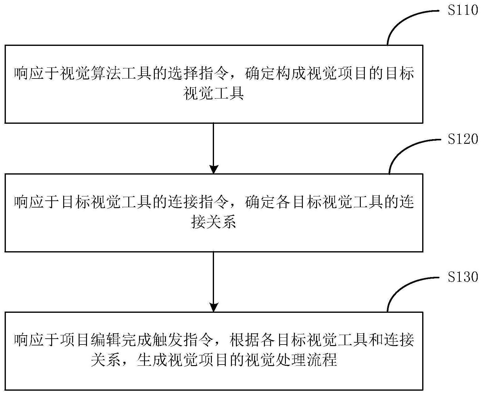 视觉处理方法与流程