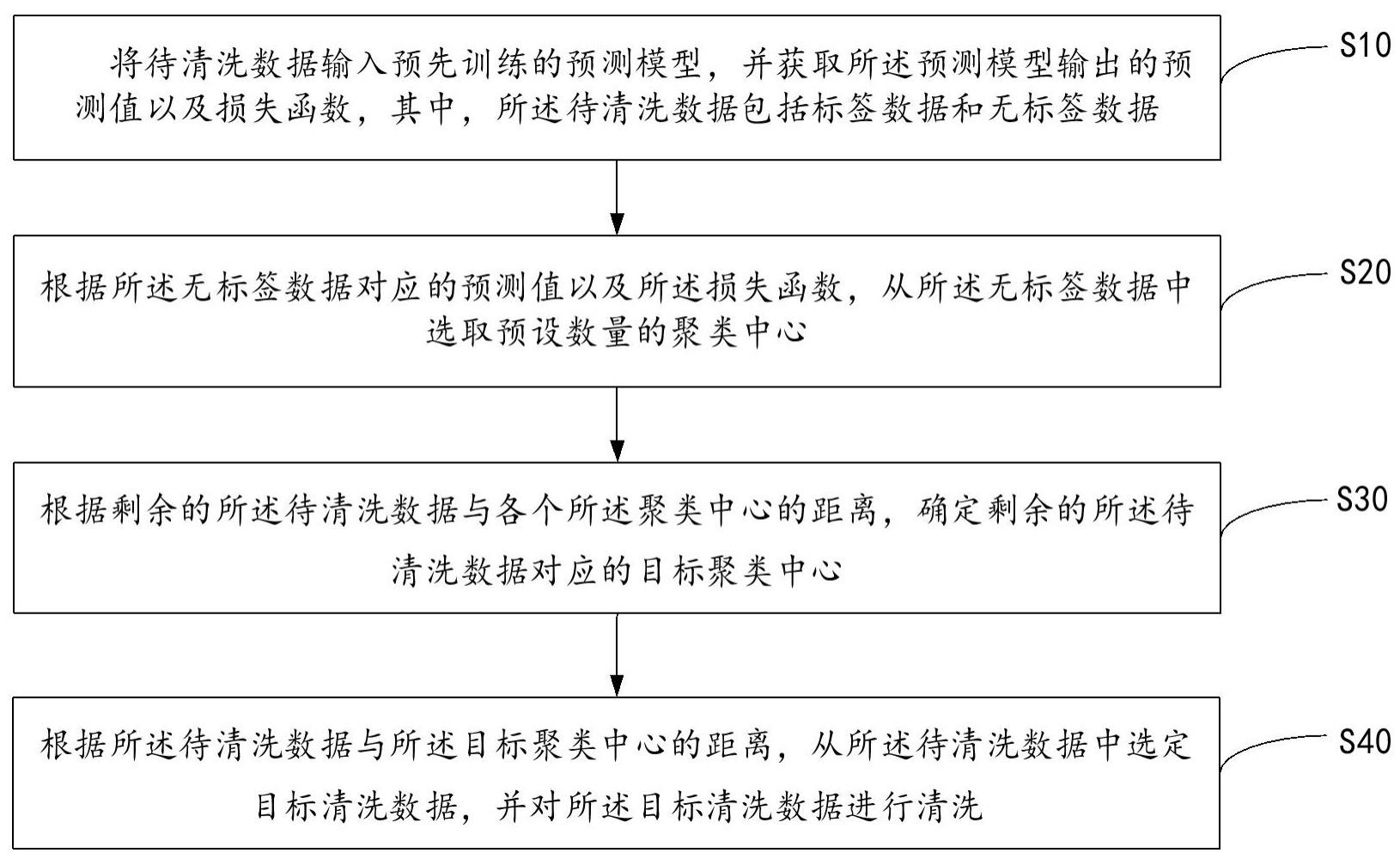 数据清洗方法与流程