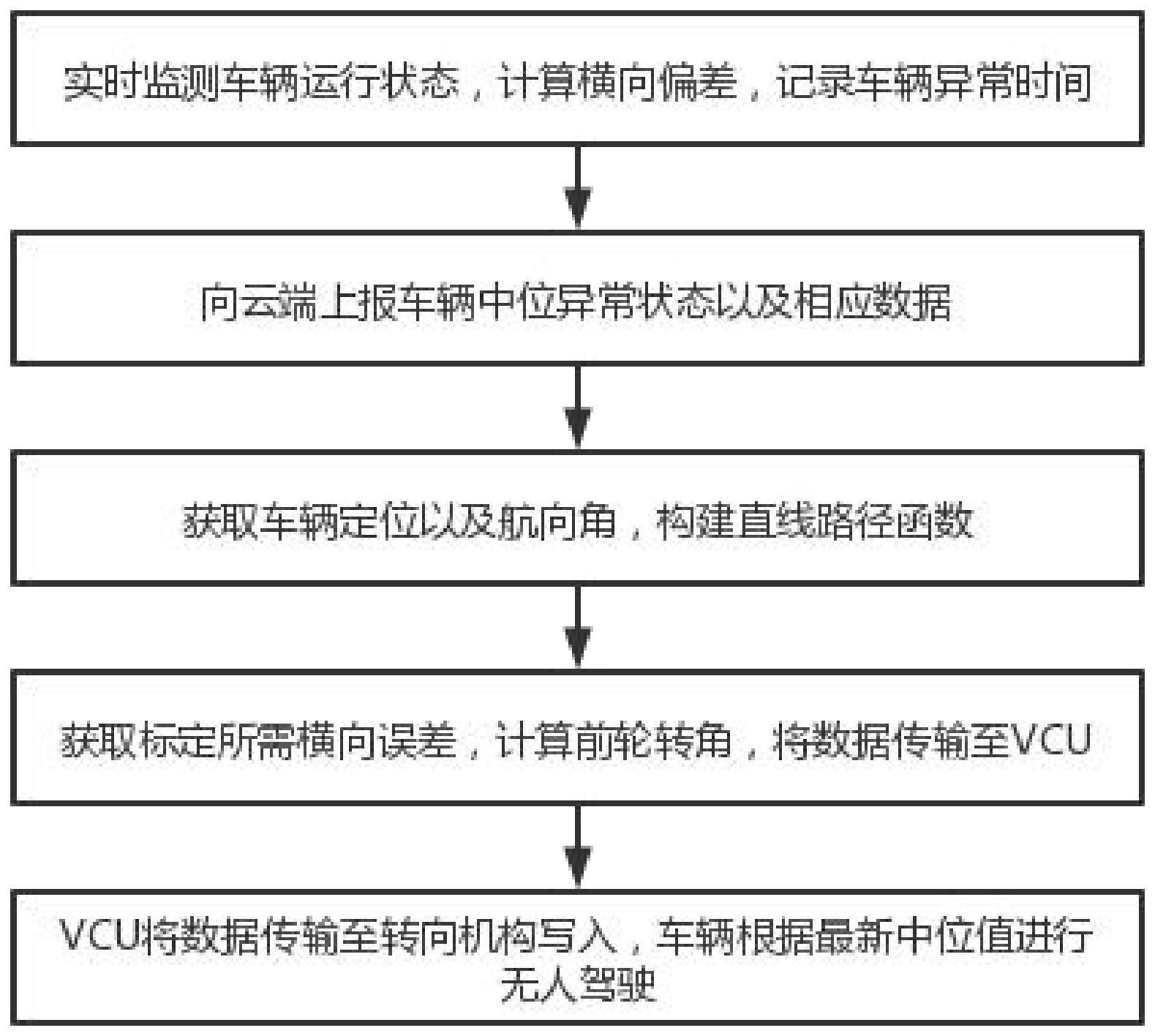 无人驾驶矿用卡车循迹行驶转向中位标定方法及系统与流程