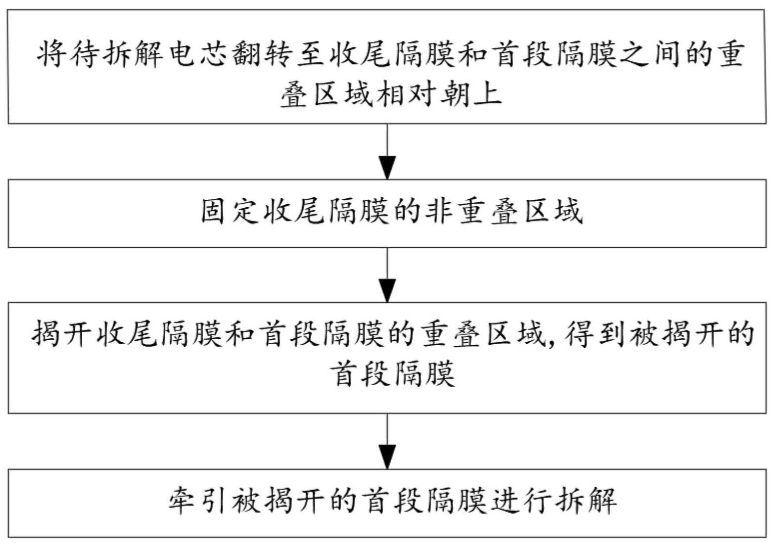 一种电芯拆解方法及电芯拆解装置与流程