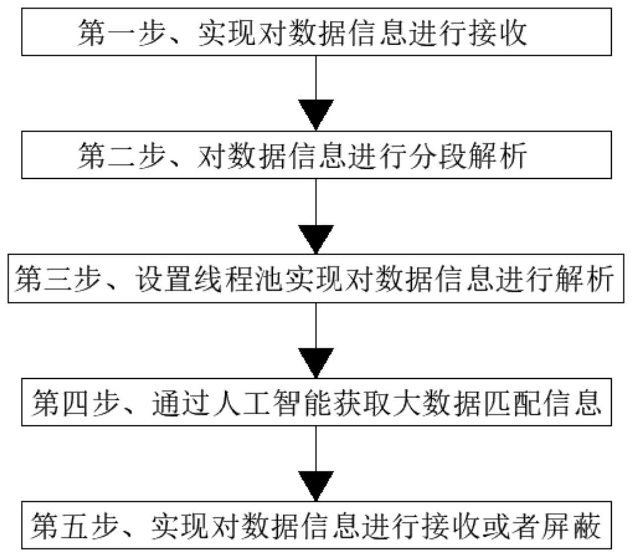 一种基于大数据和人工智能的通信信息分段解析方法与流程