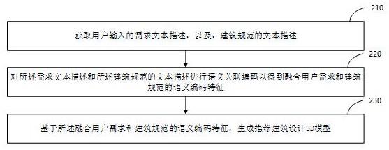 全过程工程咨询一体化系统的制作方法