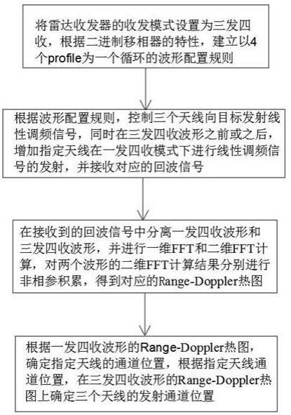 一种基于的制作方法