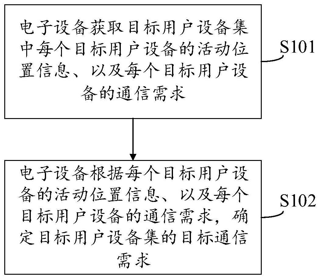 一种需求确定方法与流程