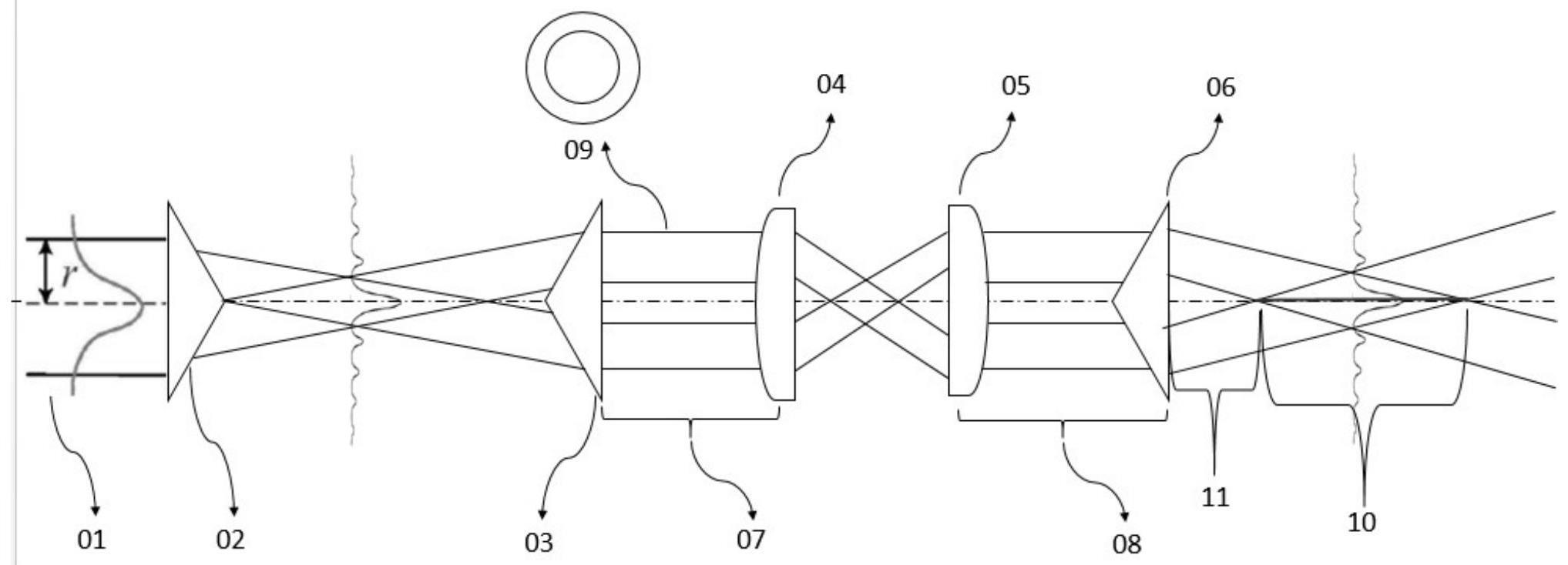 贝塞尔光束生成装置及飞行光路切割系统的制作方法