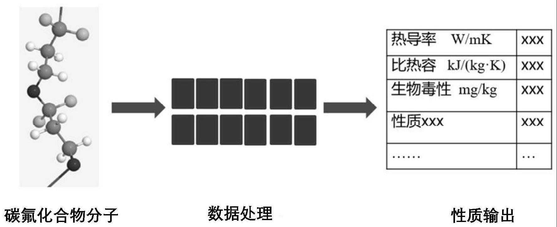 一种基于神经网络的锂离子电池专用灭火剂分子性质预测方法与流程