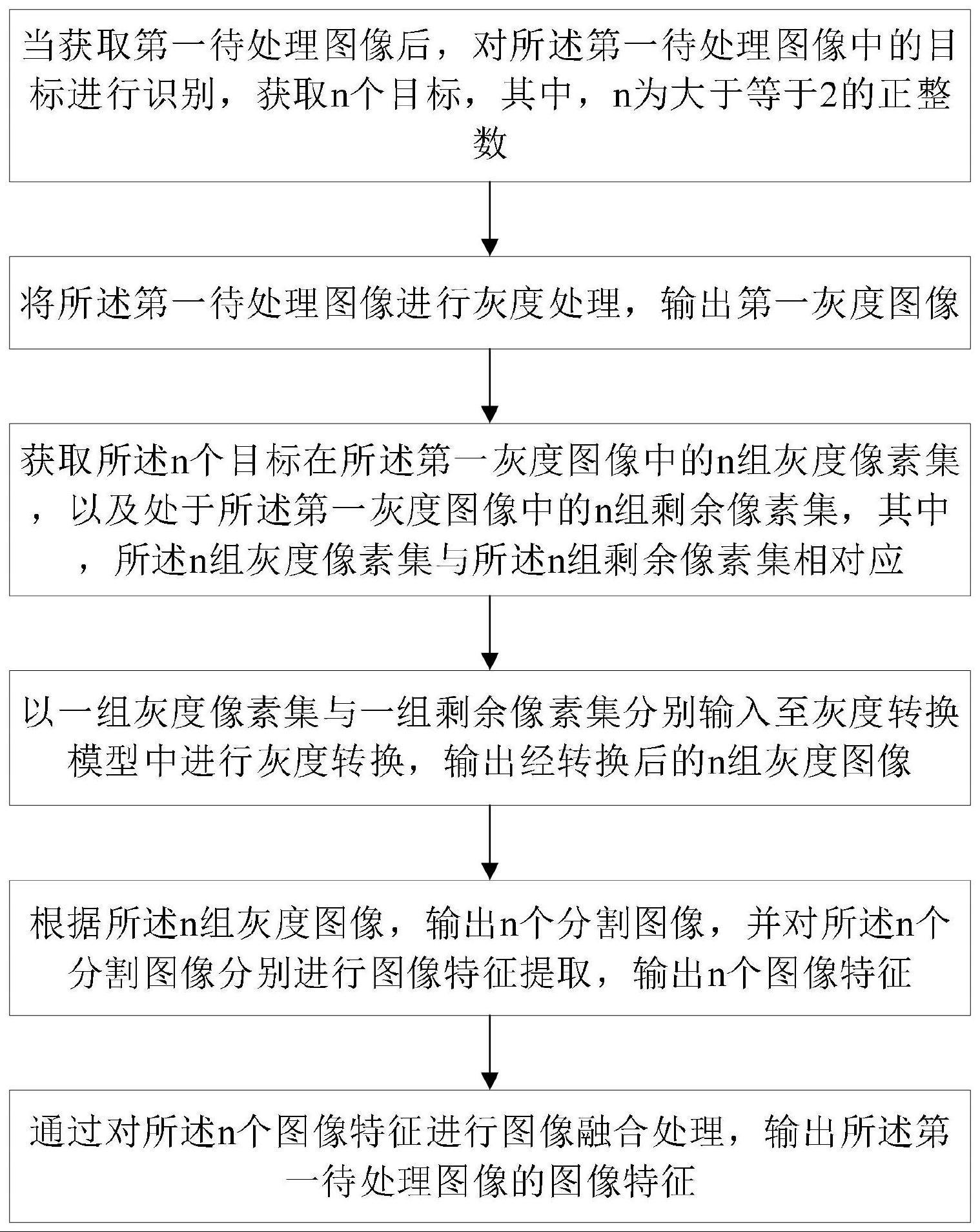 一种多分割融合的图像特征提取方法及系统与流程