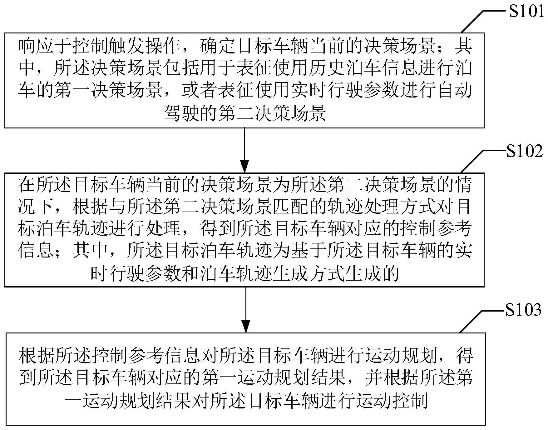 一种车辆控制方法与流程