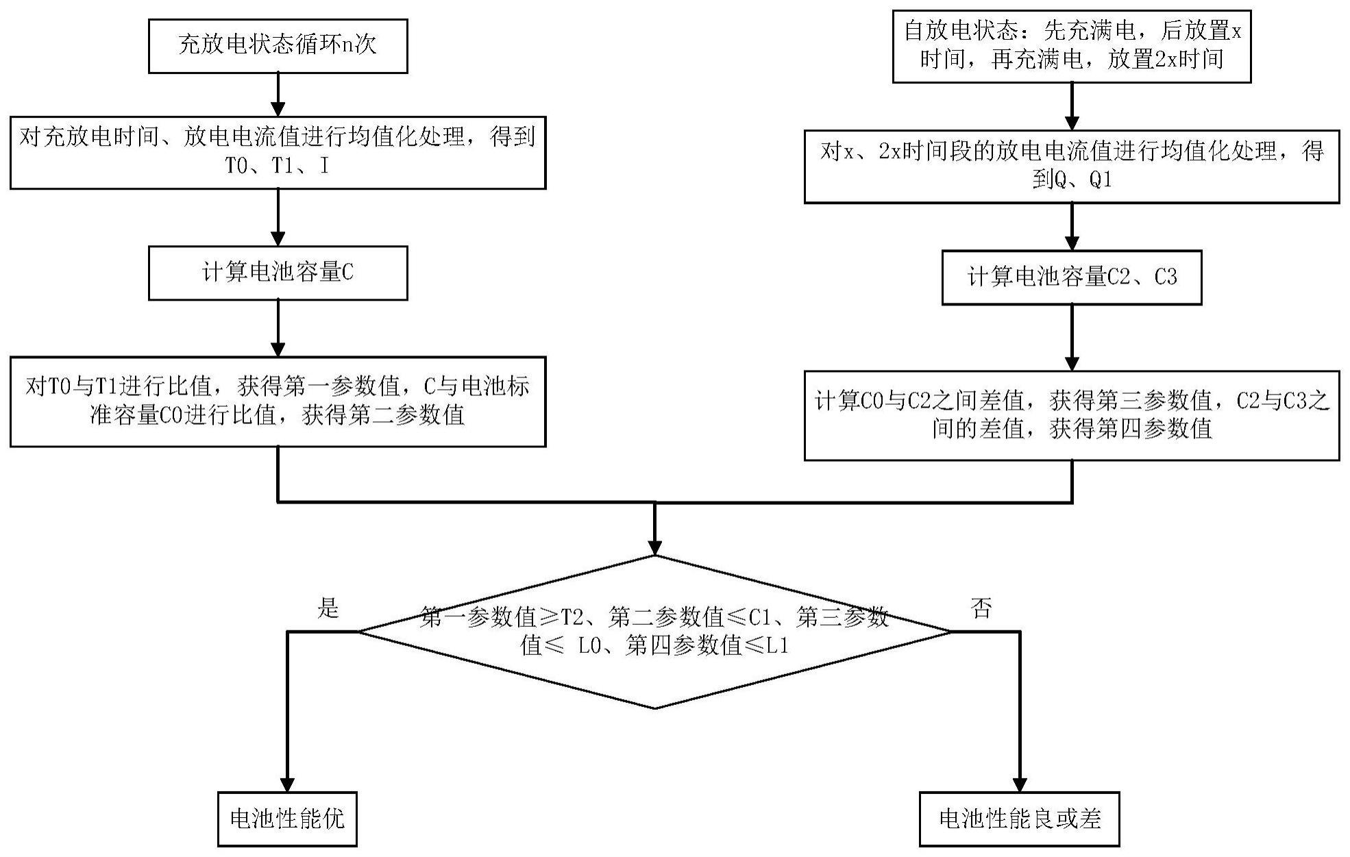 一种新能源汽车动力锂电池性能检测测试方法与流程