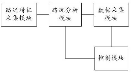 一种车辆检测系统的制作方法