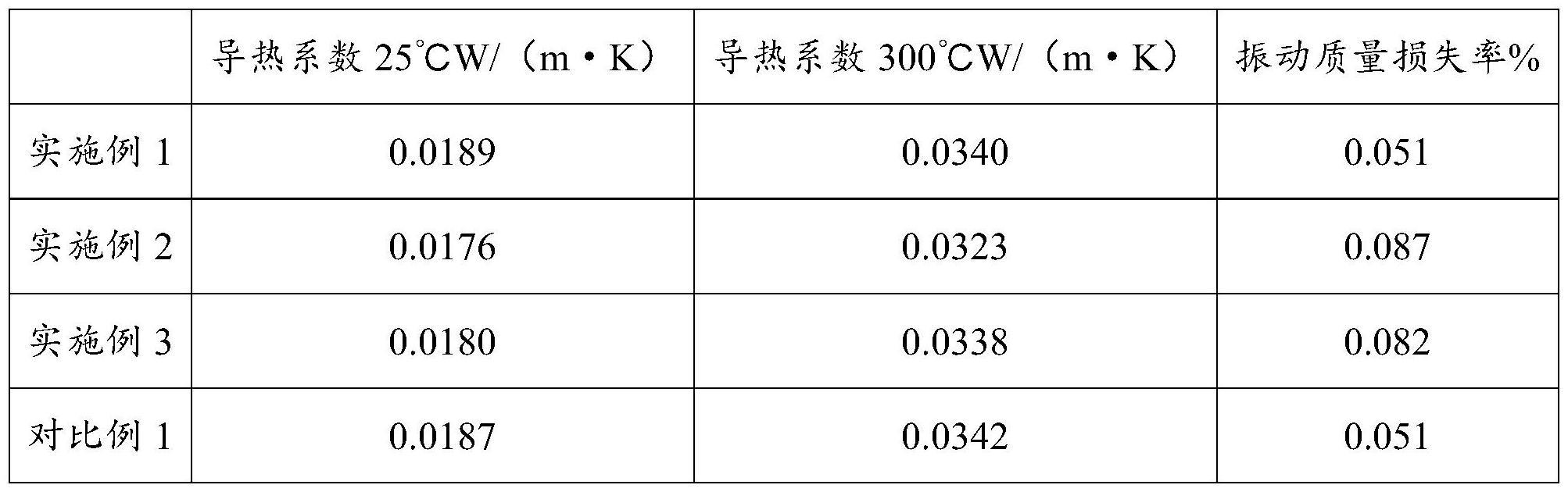 一种气凝胶毡及其制备方法与流程