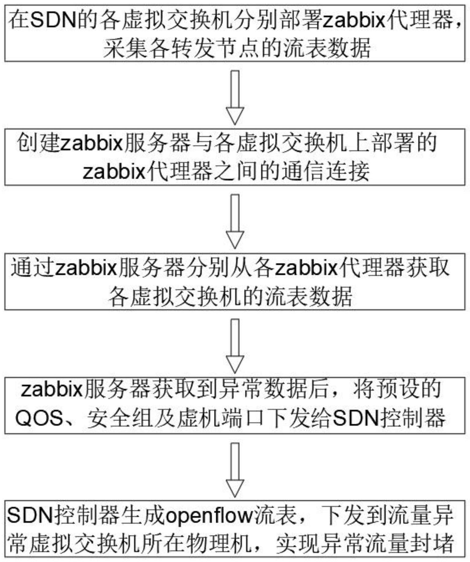 一种基于的制作方法