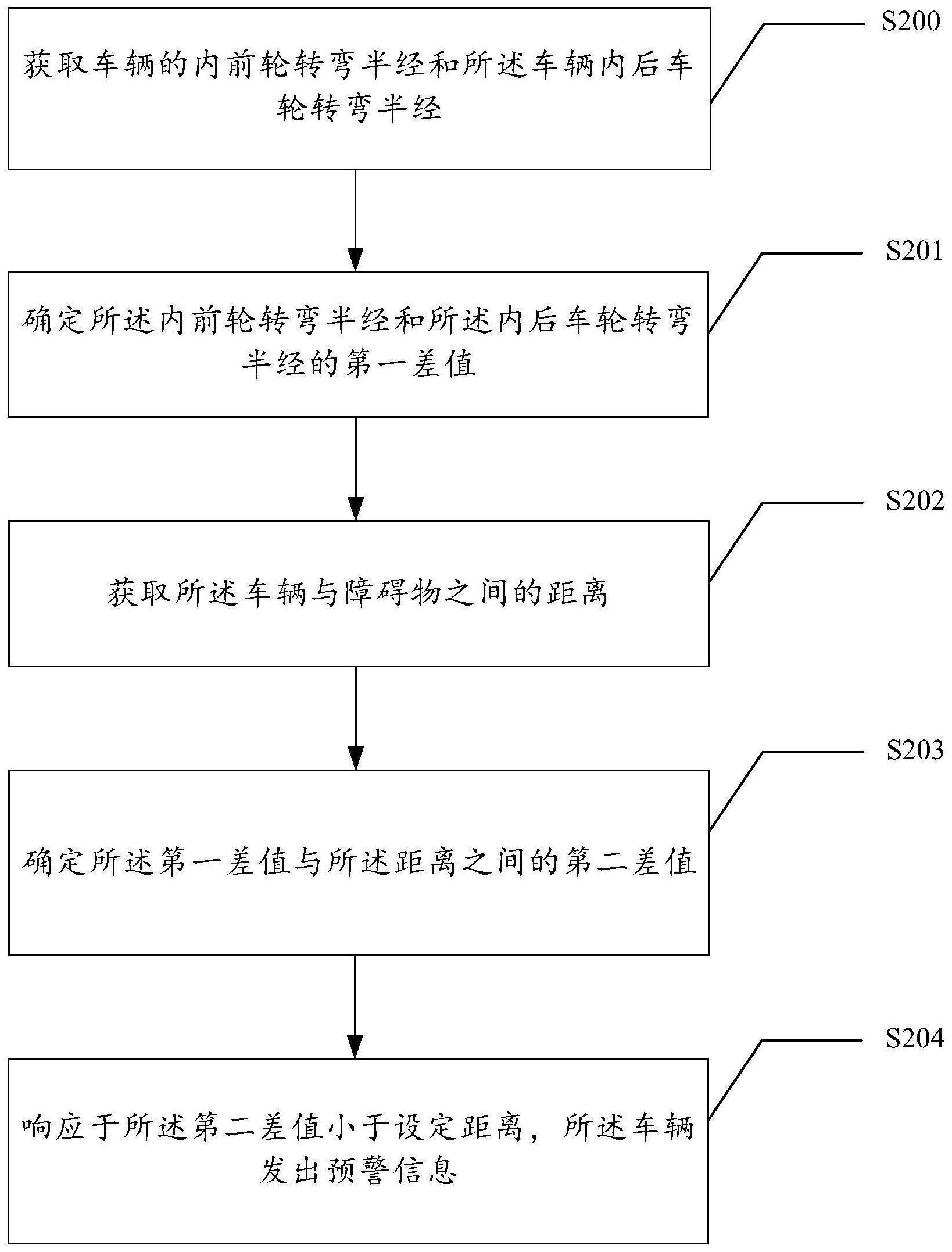 一种车辆转弯预警的方法与流程