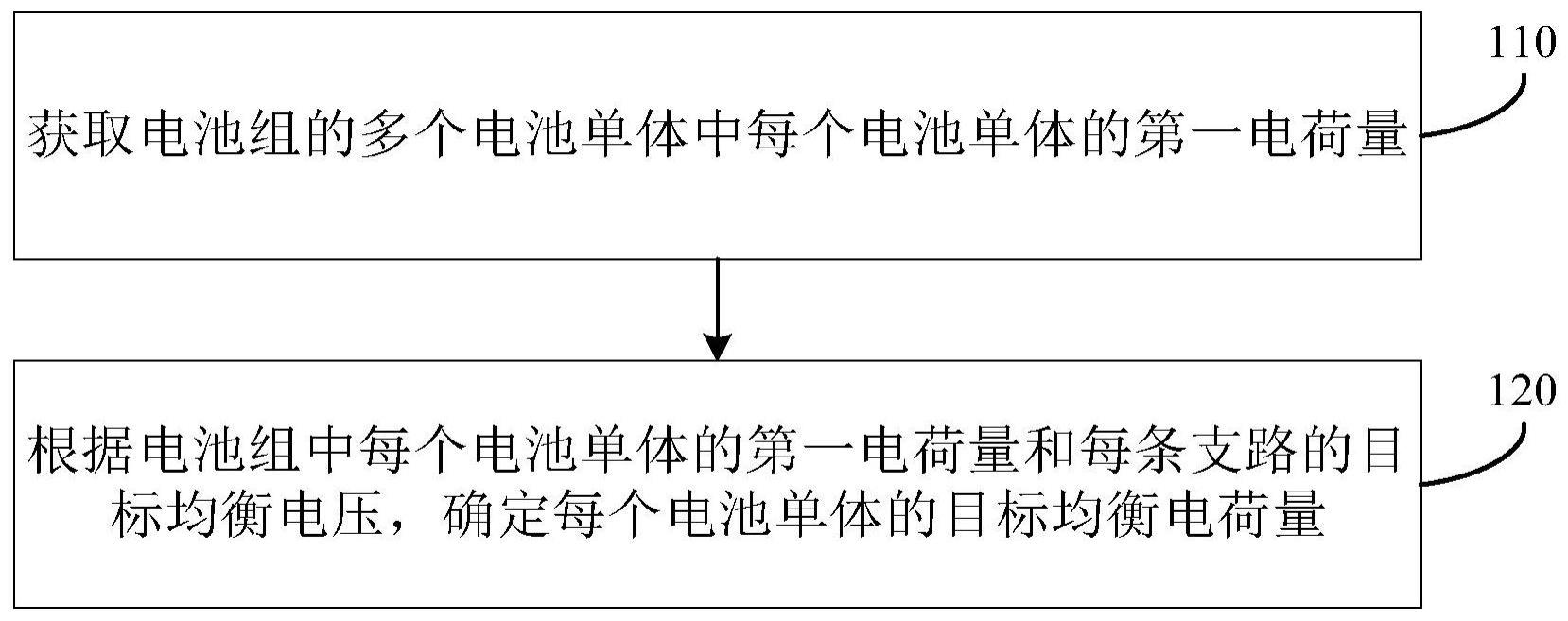 电荷均衡方法与流程