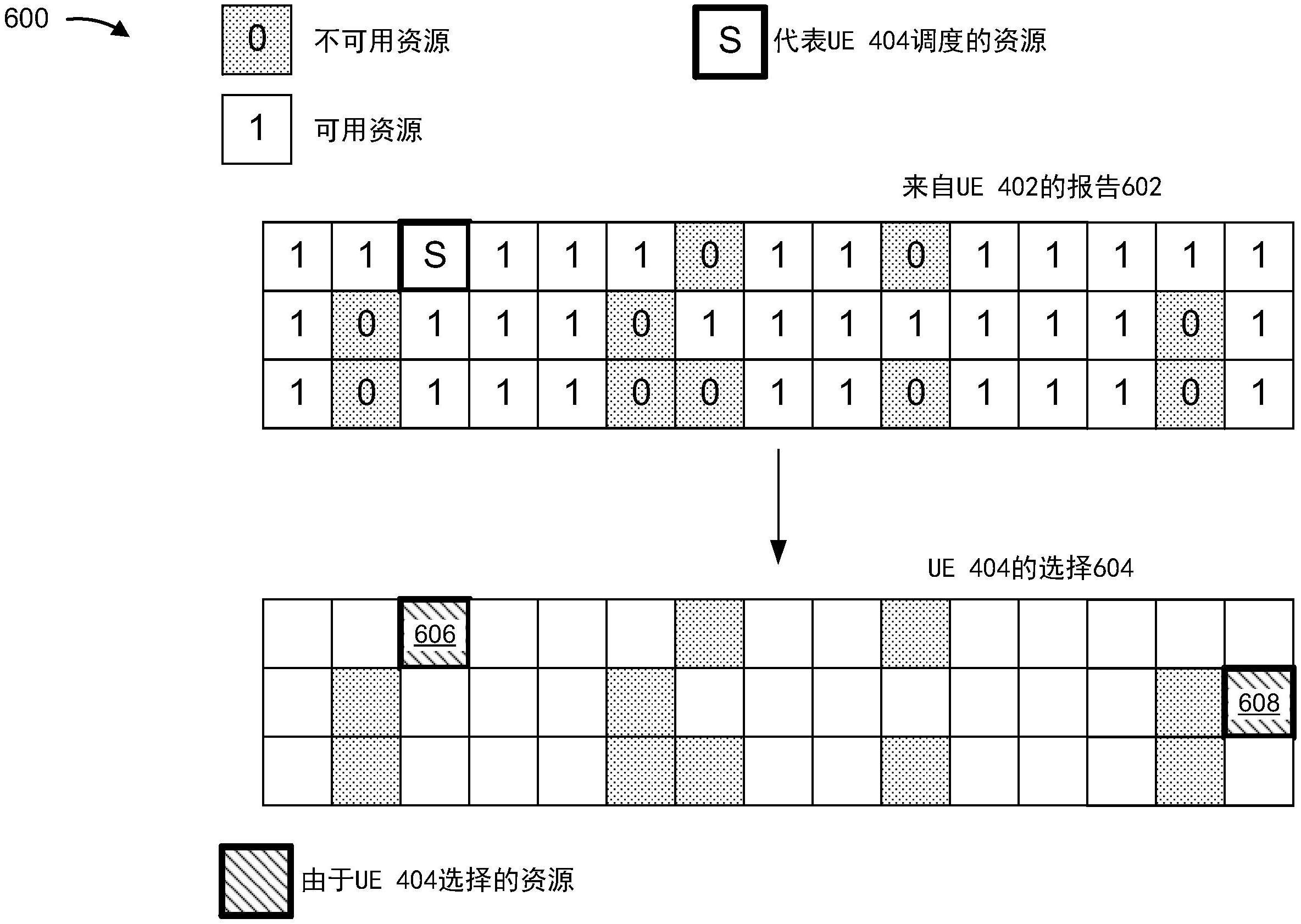 针对资源池的用户设备间协调的制作方法