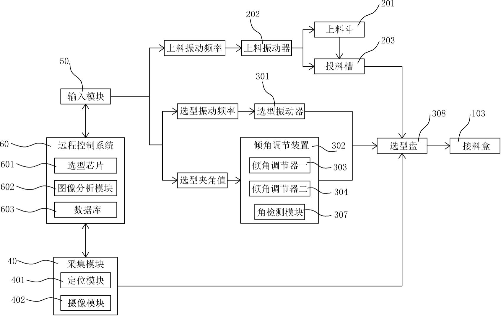 一种单晶金刚石分选设备及其分选方法与流程