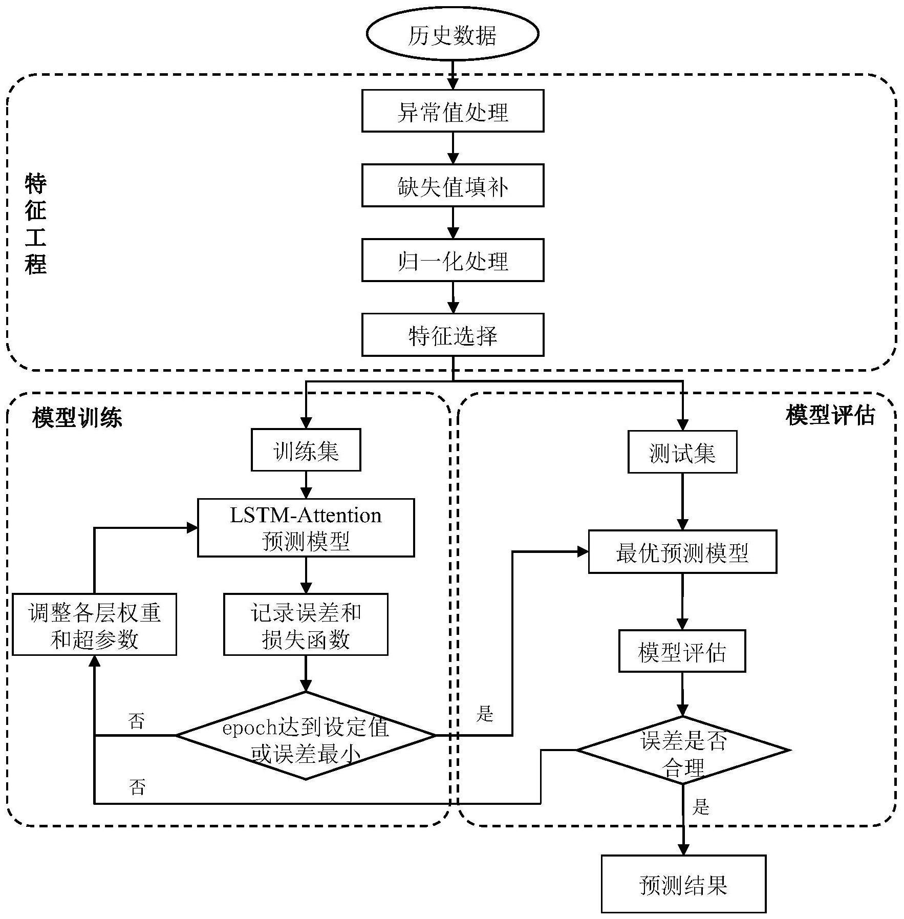 一种基于