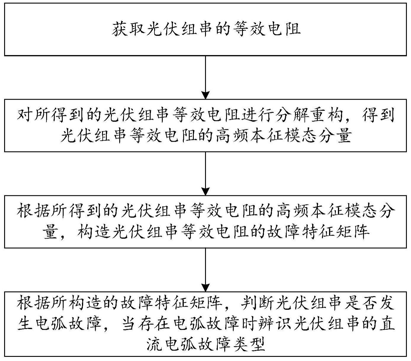 一种基于等效电阻熵特征的直流电弧故障辨识方法及系统与流程