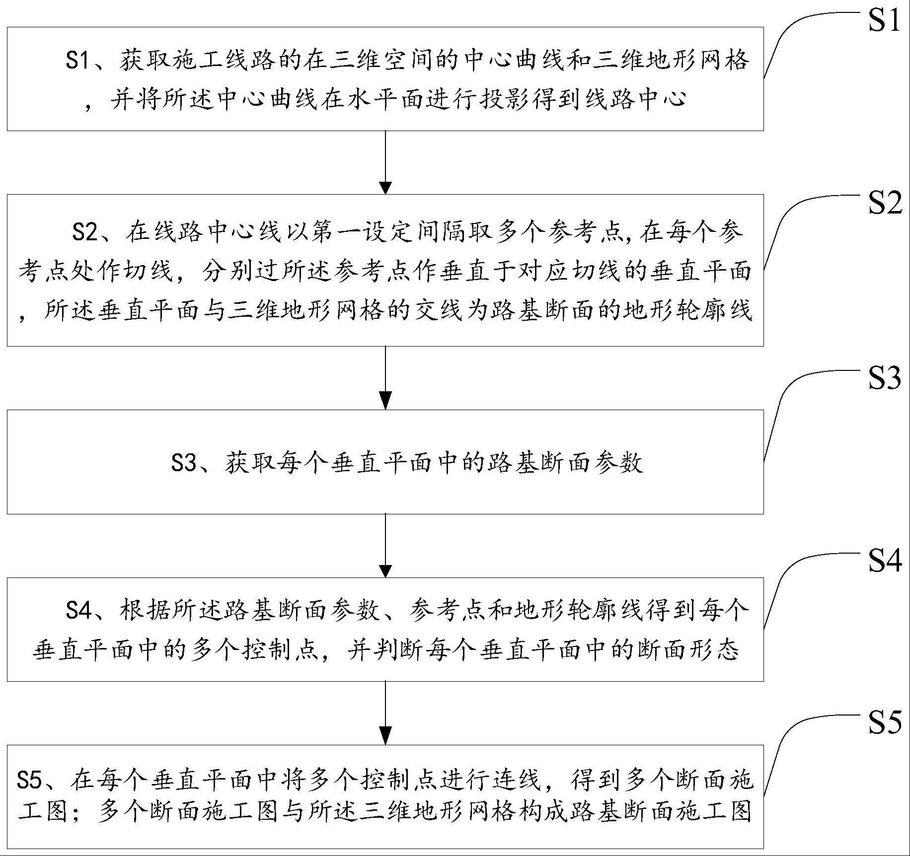 一种参数化路基断面构建方法与流程