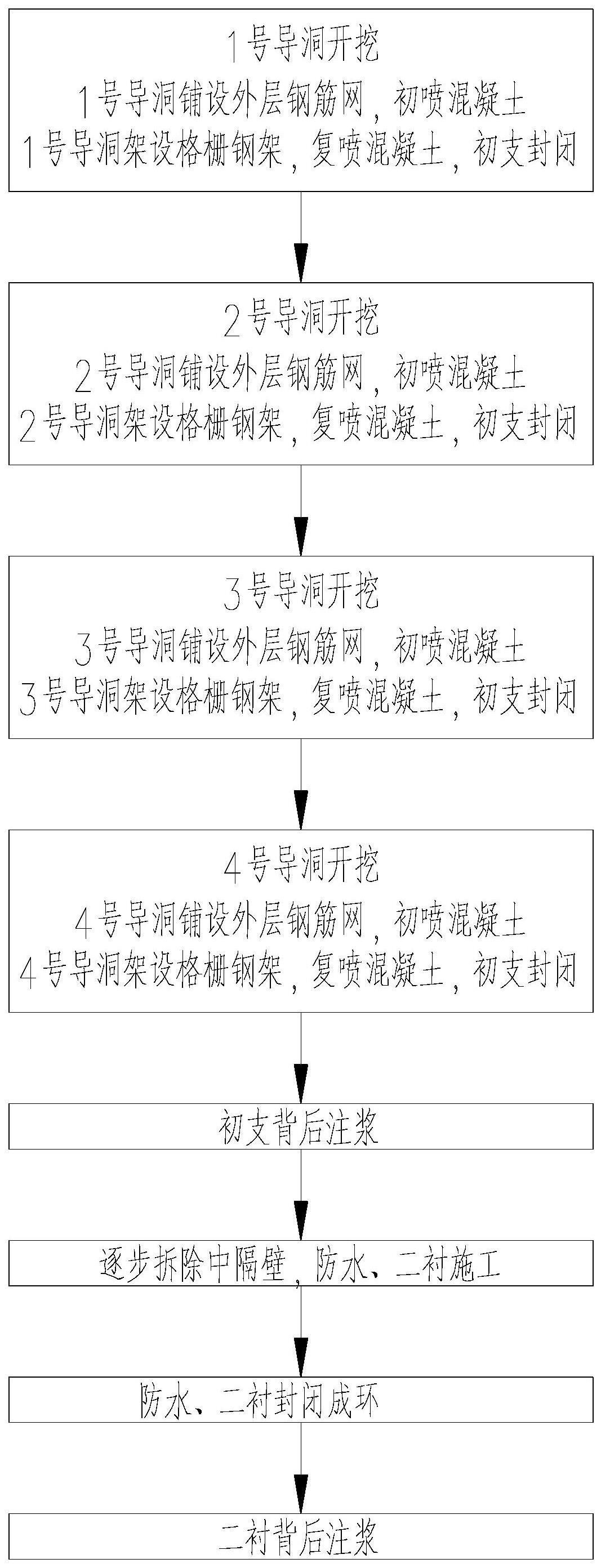 一种地铁暗挖通道的施工方法与流程