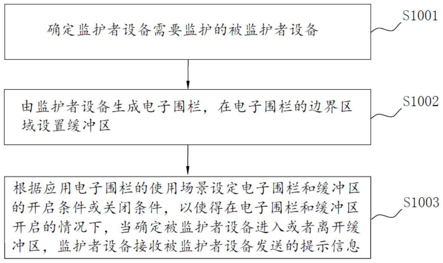 电子围栏设置方法与流程