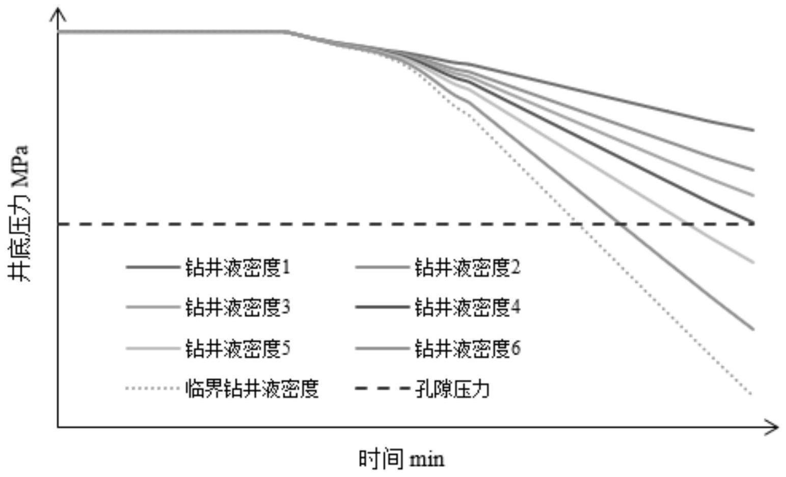 精细控压固井技术浆柱结构设计与优化方法及装置与流程