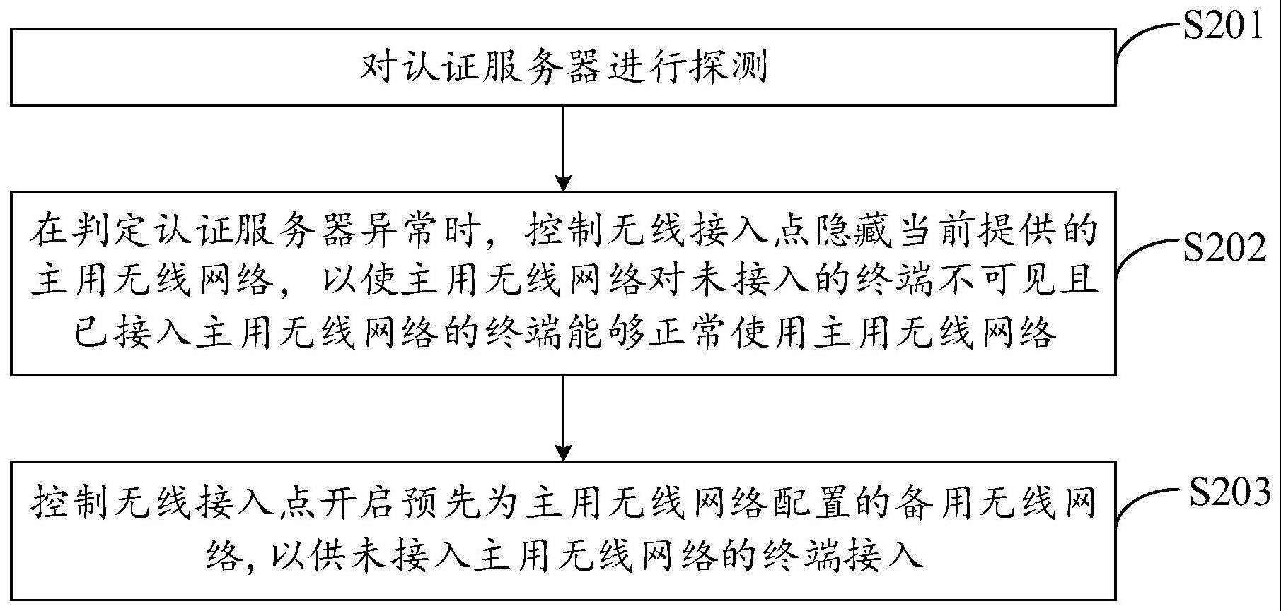 接入控制方法与流程