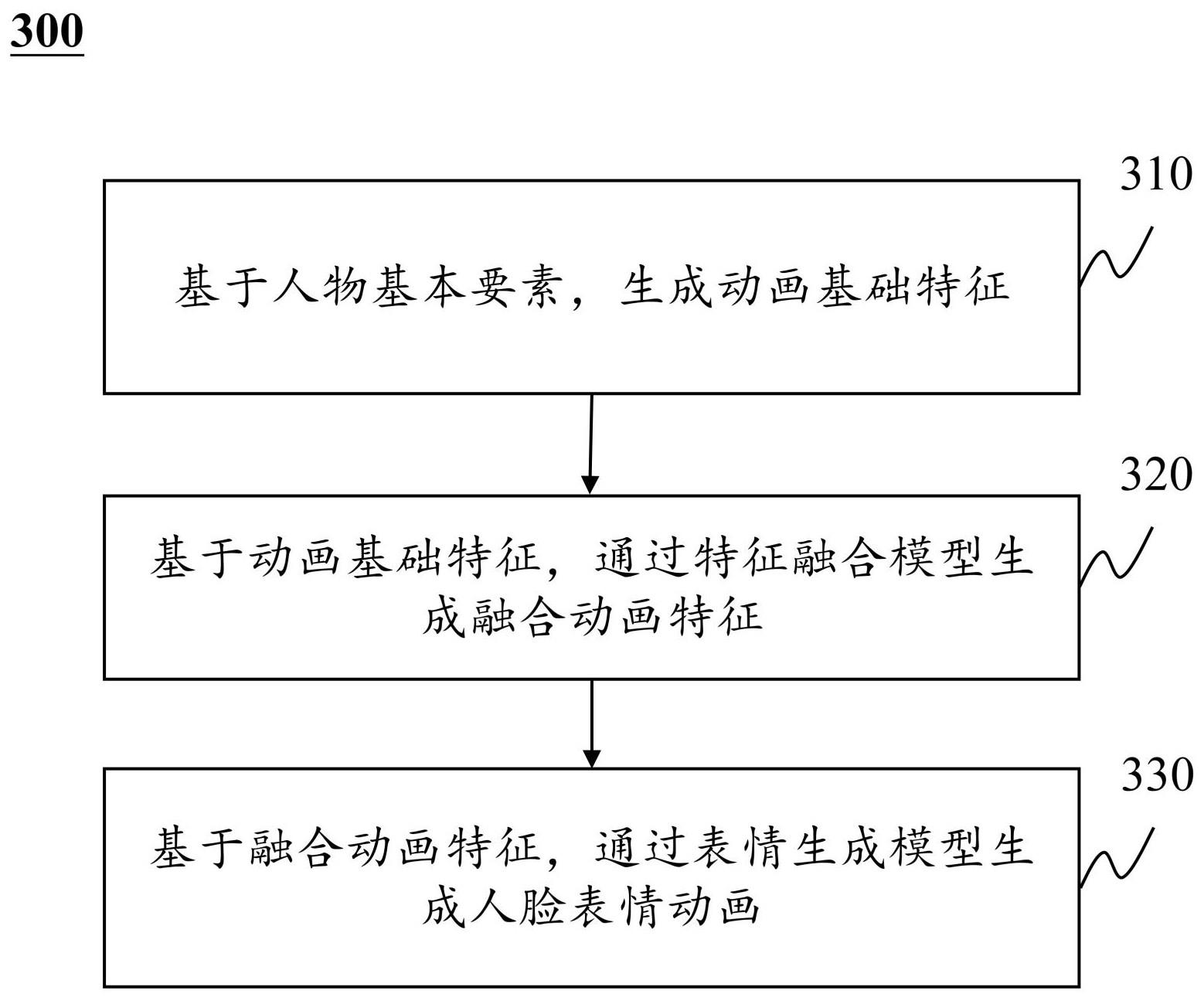 一种三维人脸动画生成方法及系统与流程