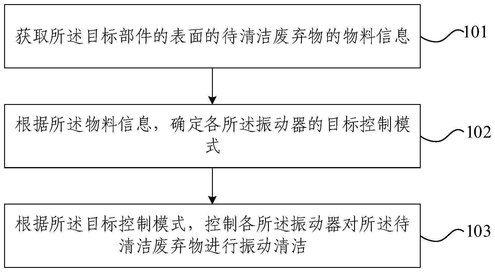 清洁方法与流程