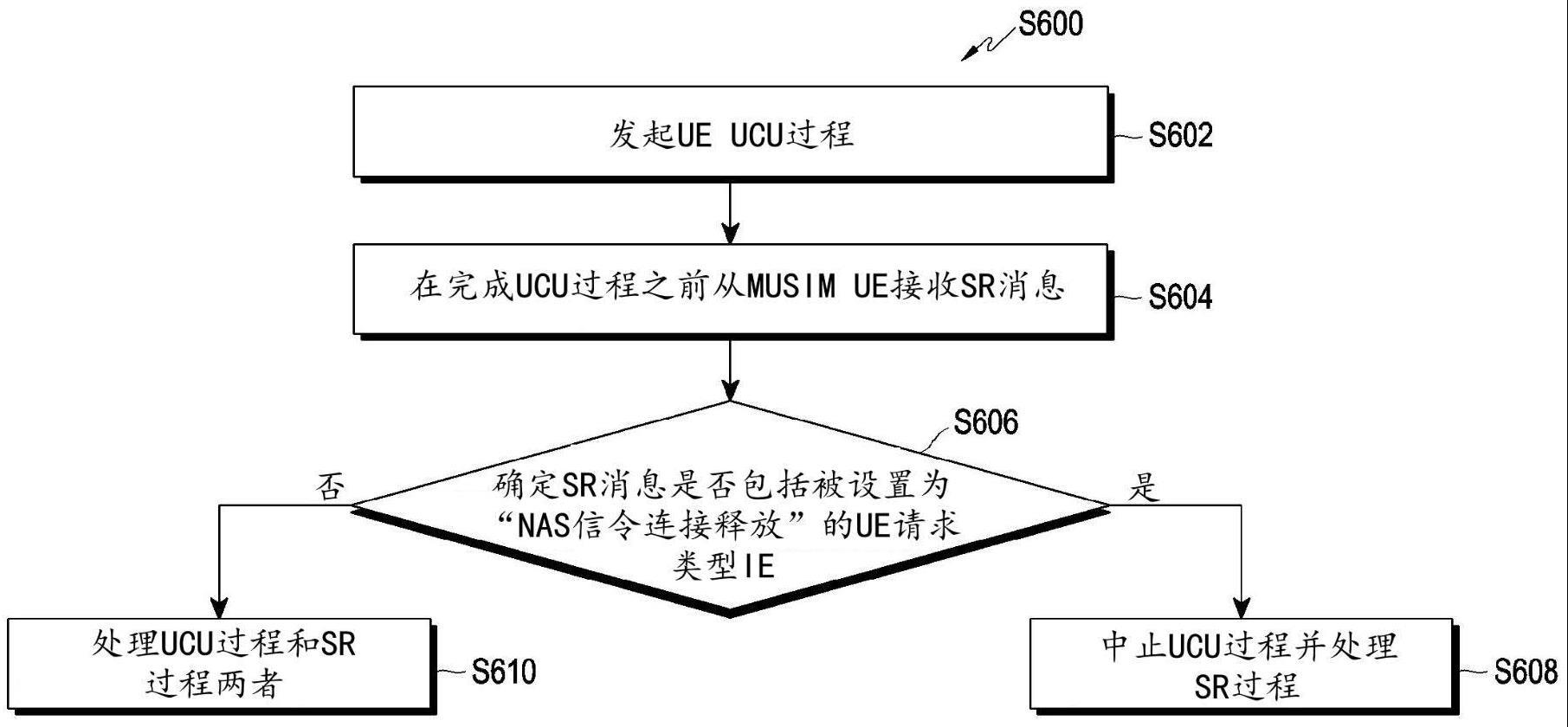 无线网络中处理服务请求过程的方法与流程