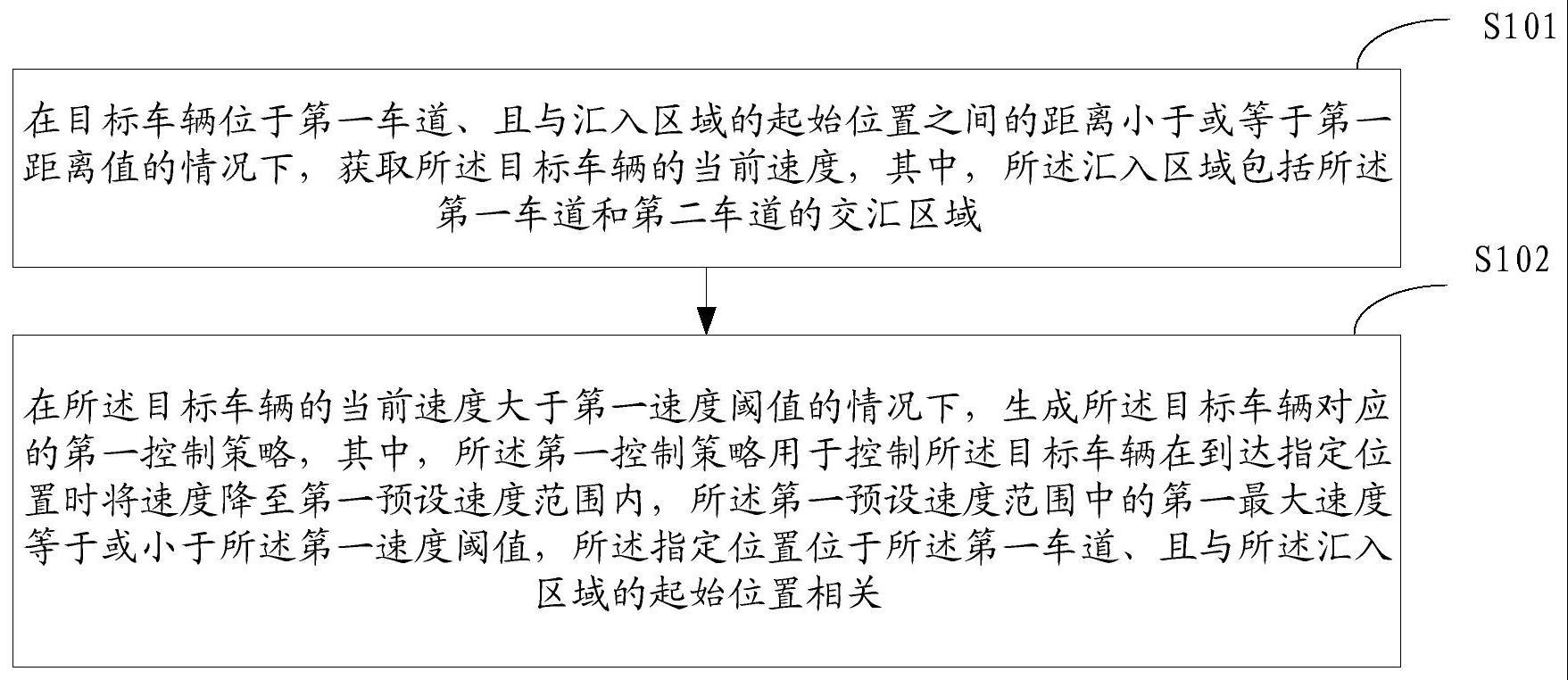 控制方法与流程