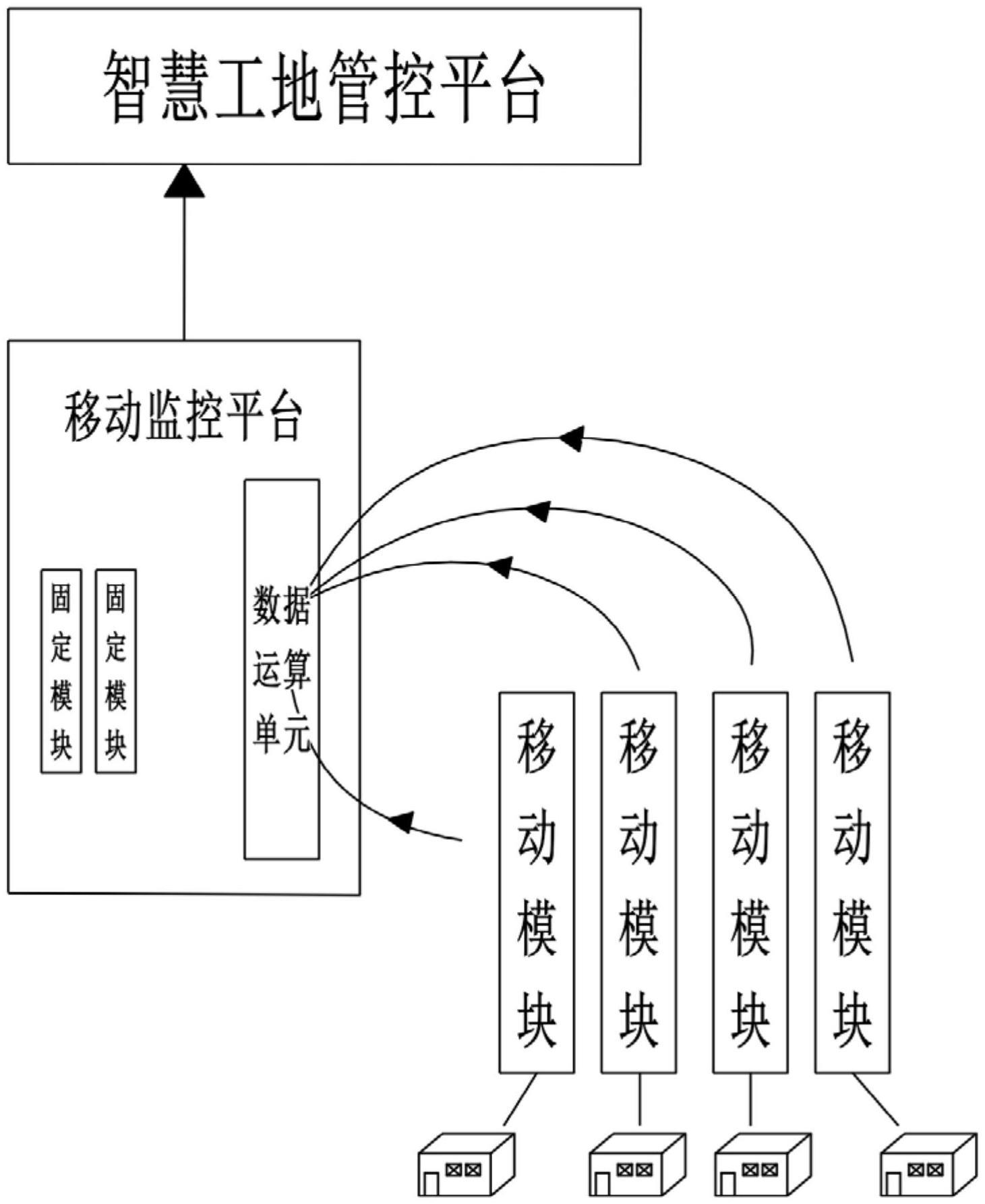 一种智慧工地管控平台的工地安全监控设备的制作方法