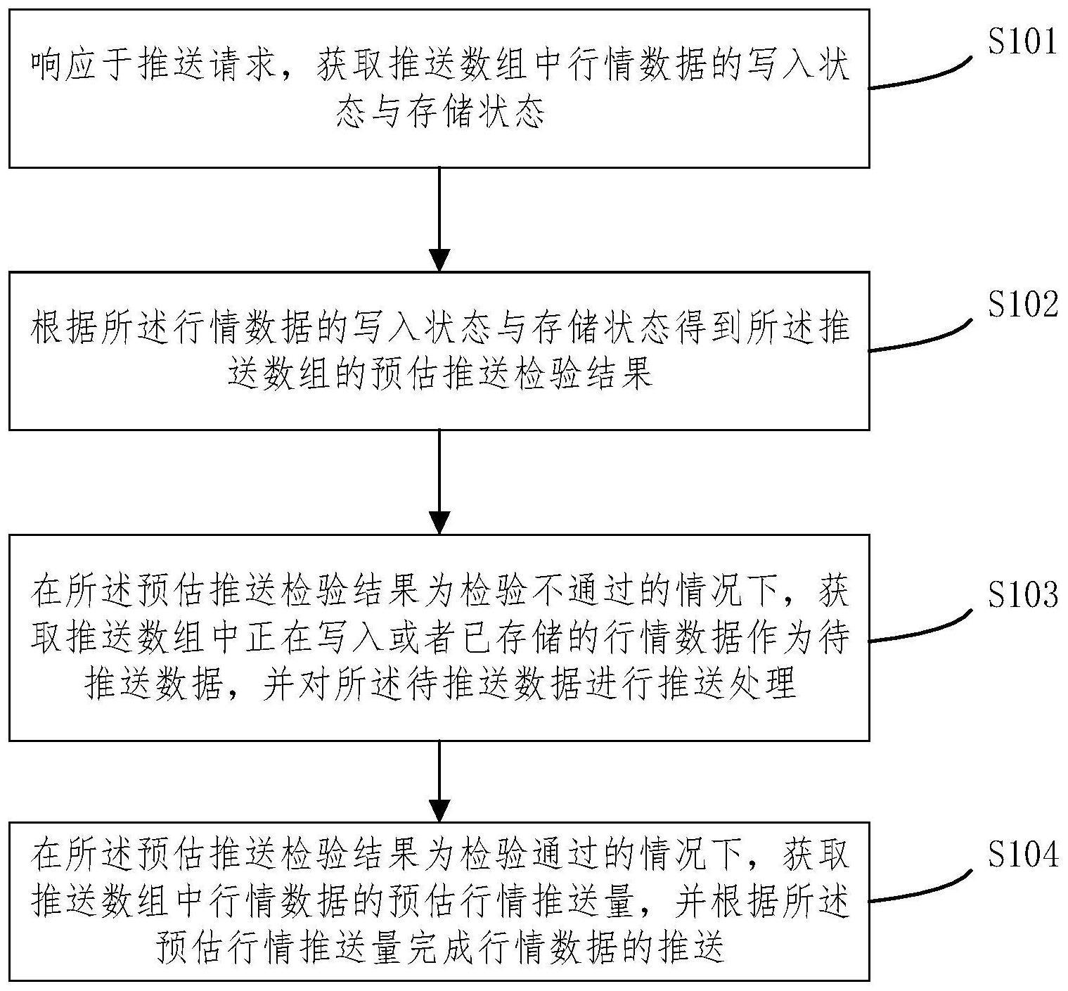 行情推送方法与流程