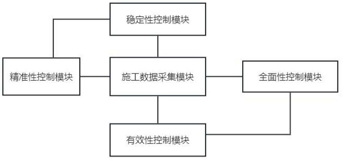 一种装配式预制墙板安装施工管理方法及系统与流程