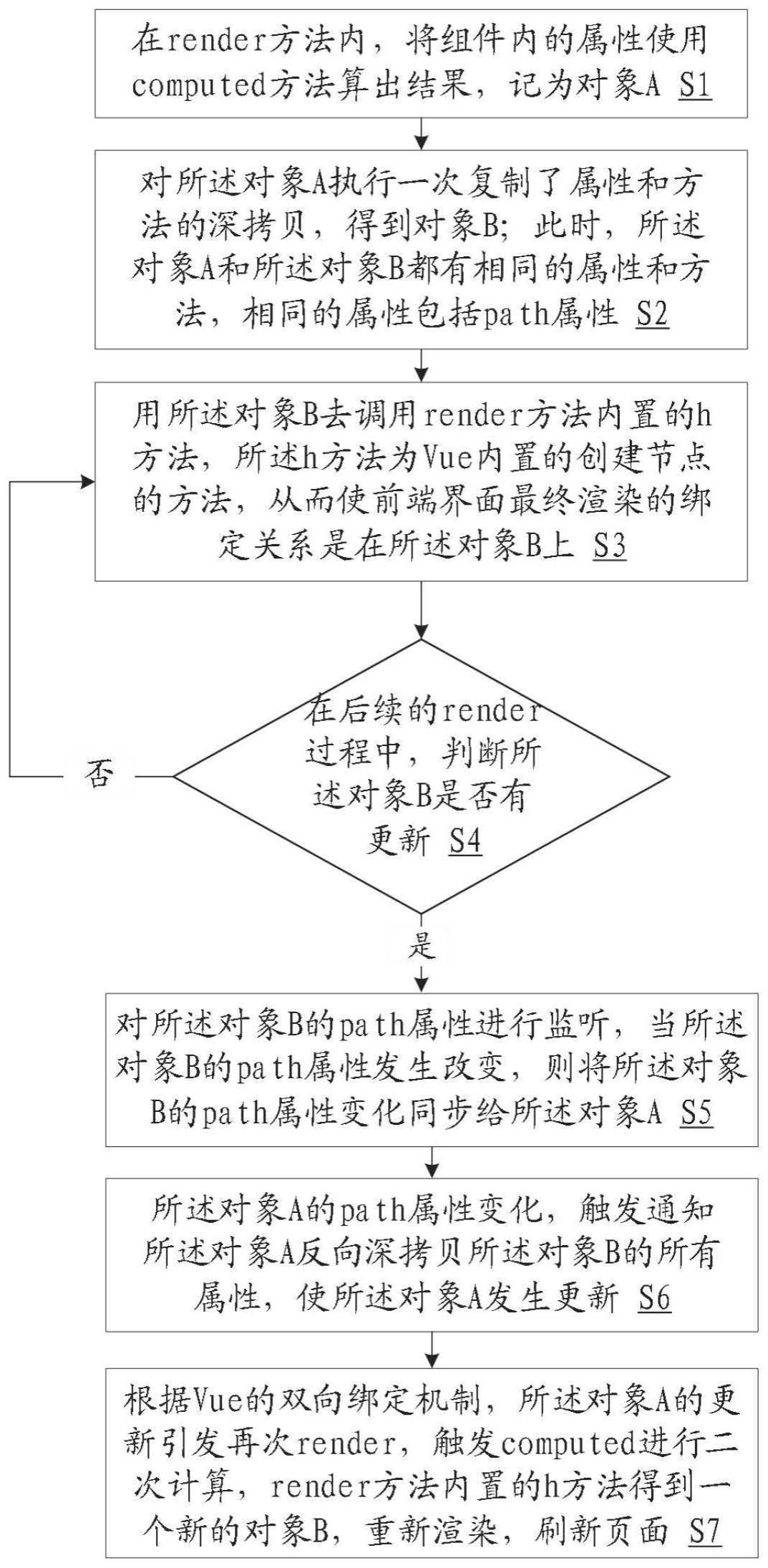 Vue的制作方法