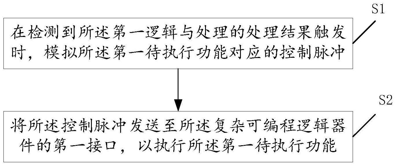 服务器的控制方法与流程