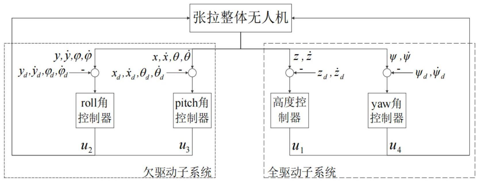 基于滑模控制的张拉整体无人机滚动控制方法