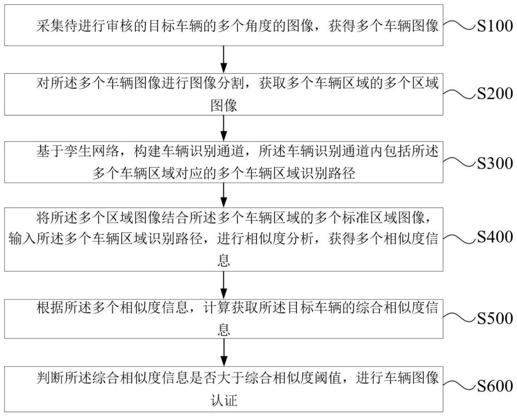 基于孪生网络的图像认证方法及系统与流程