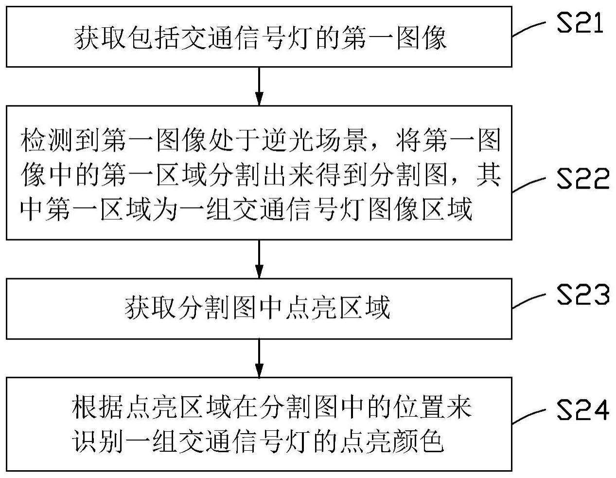 交通信号灯识别方法与流程