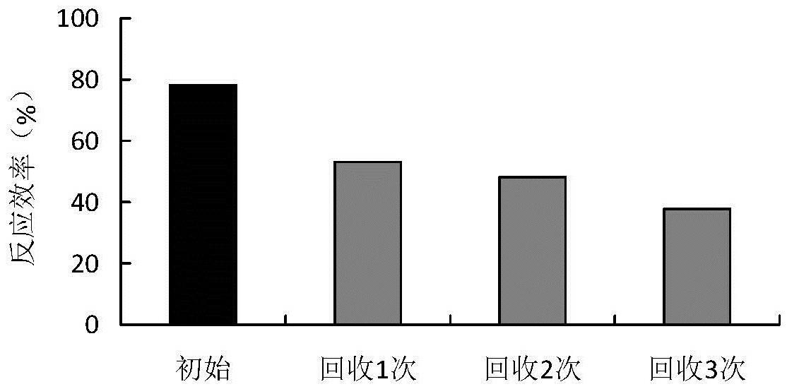 糠酮树脂图片