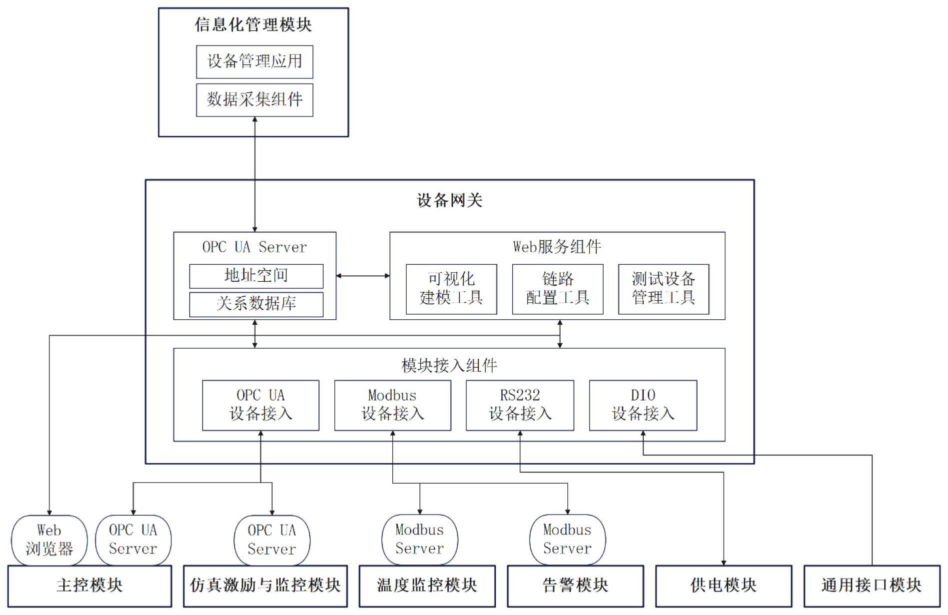 一种基于的制作方法