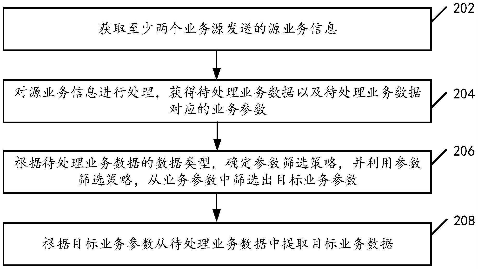 业务处理方法与流程