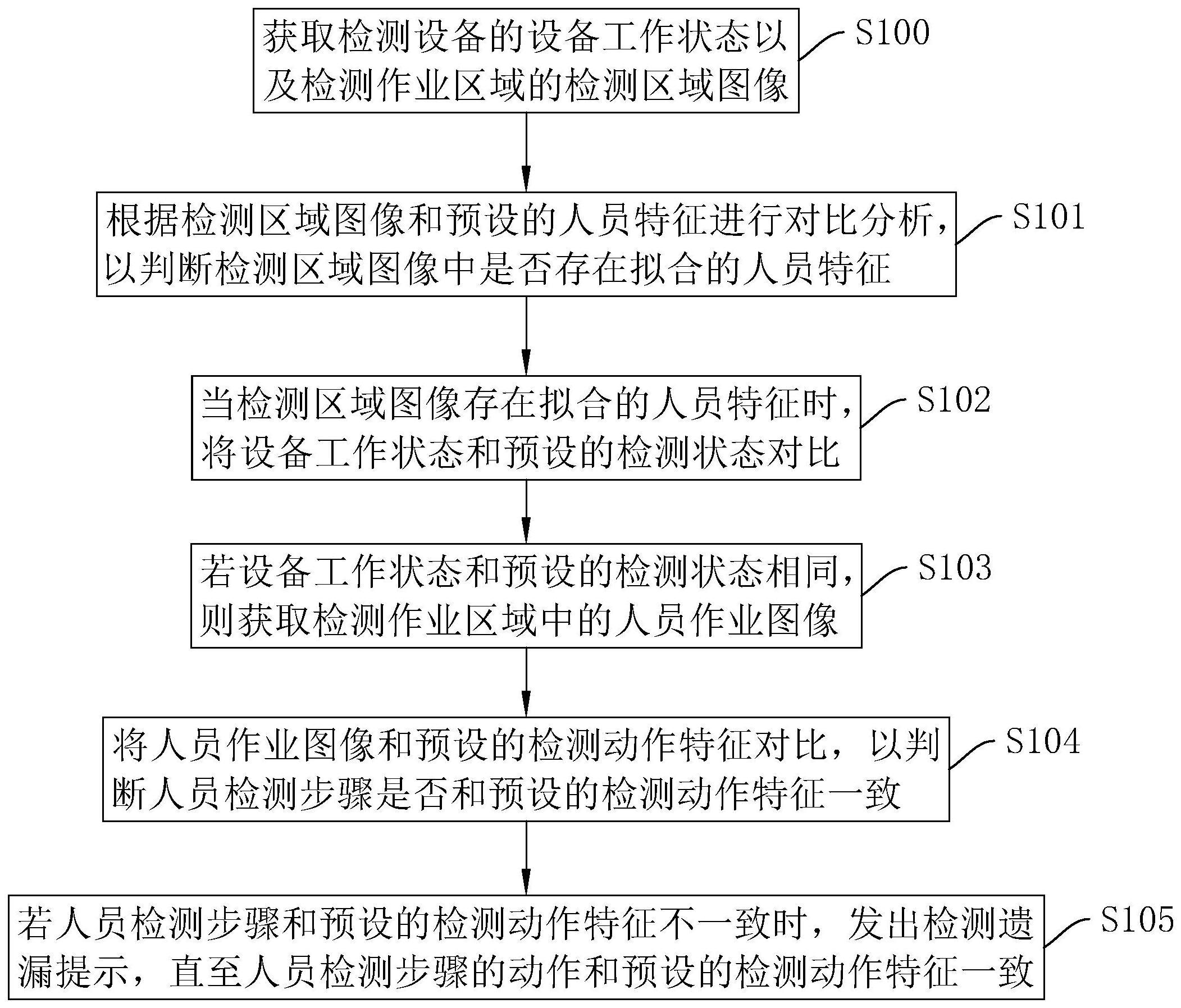 一种防水电表生产管理方法与流程