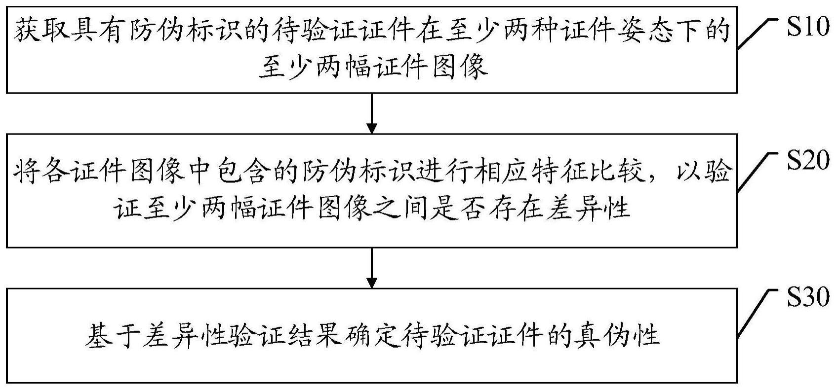 一种证件验证方法与流程