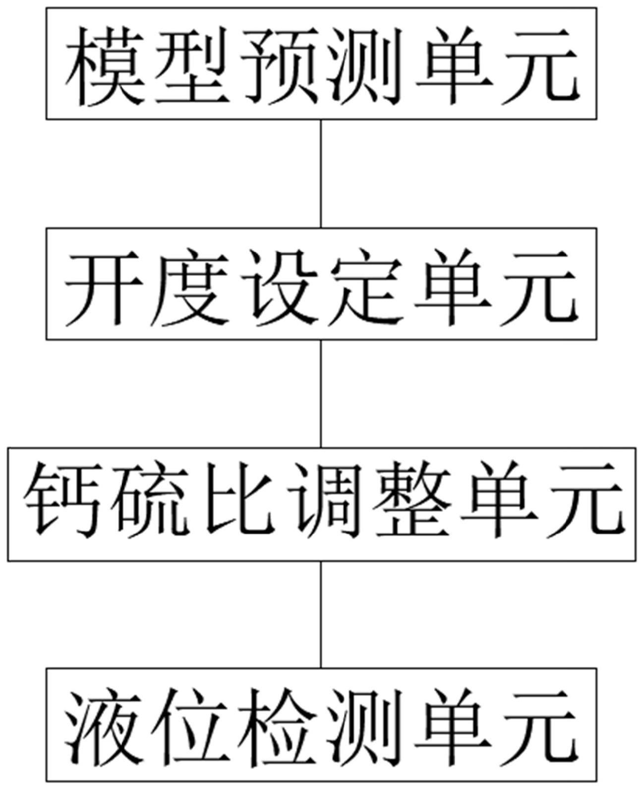 一种火电厂脱硫控制系统及方法与流程